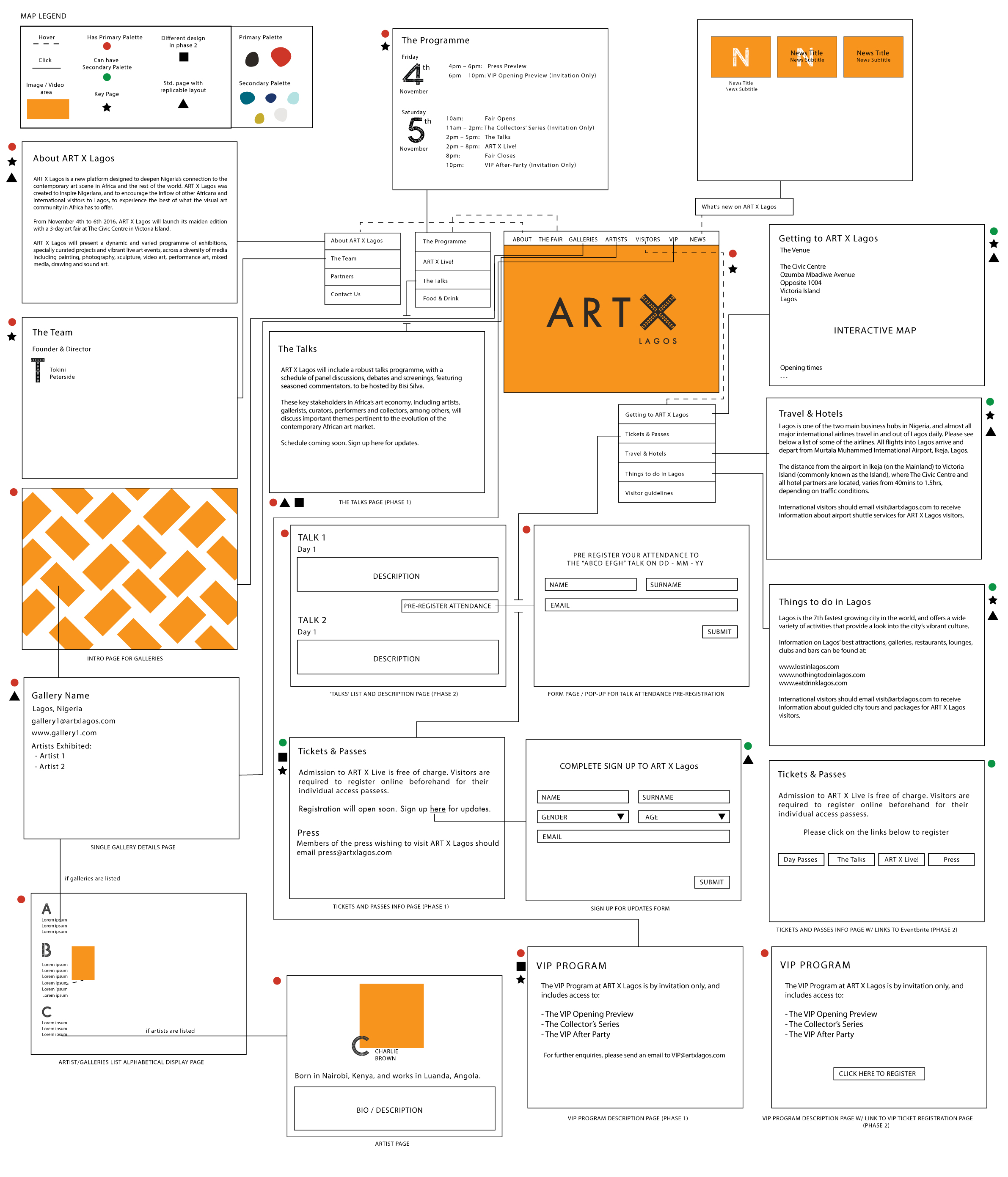 AXL Site Map